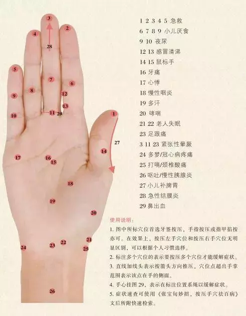 手,是身體的恢復鍵—超實用的手穴療法