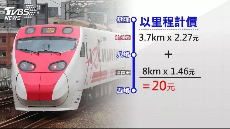 台鐵新系統買異級票 多搭一段反而便宜?
