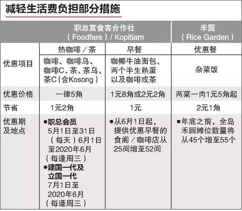 全亞洲最貴的新加坡,兩菜一肉竟然只要1.5新幣起?