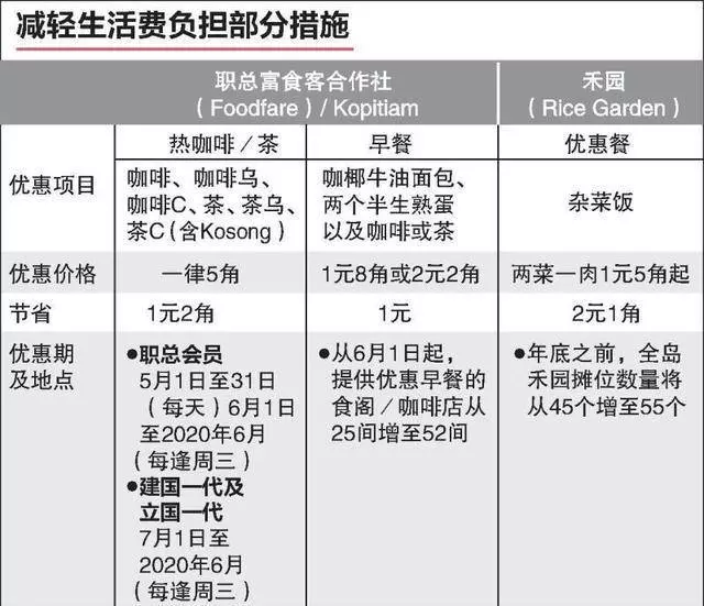 新加坡170多萬人只花5角新幣,就可以在90家食閣享用咖啡或茶