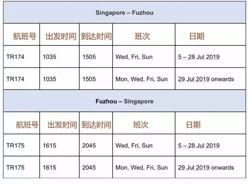 低至47新幣!酷航一口氣開通4條飛中國新航線