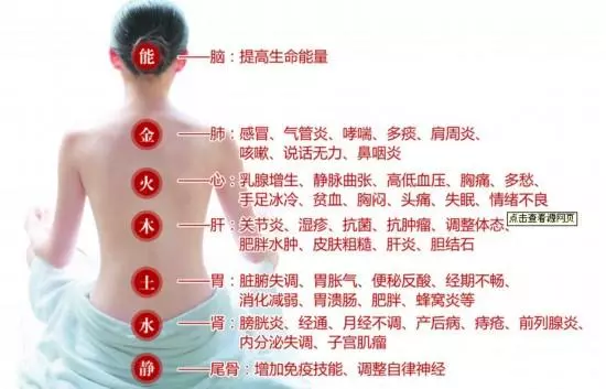 身體有這些症狀原來是經絡不通