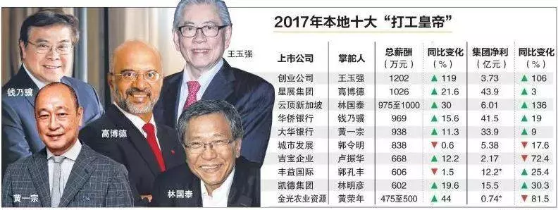 新加坡最賺錢的行業,現在換工作還來得急嘛