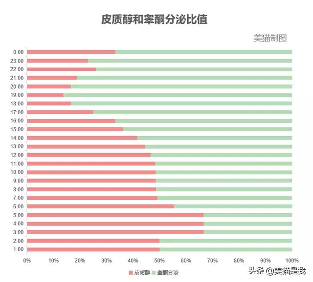 你的健身時間可能錯了,這個時間,健身效果最高效!