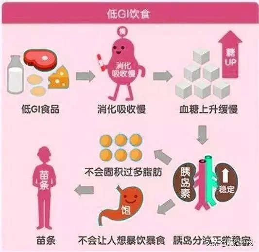 你的健身時間可能錯了,這個時間,健身效果最高效!