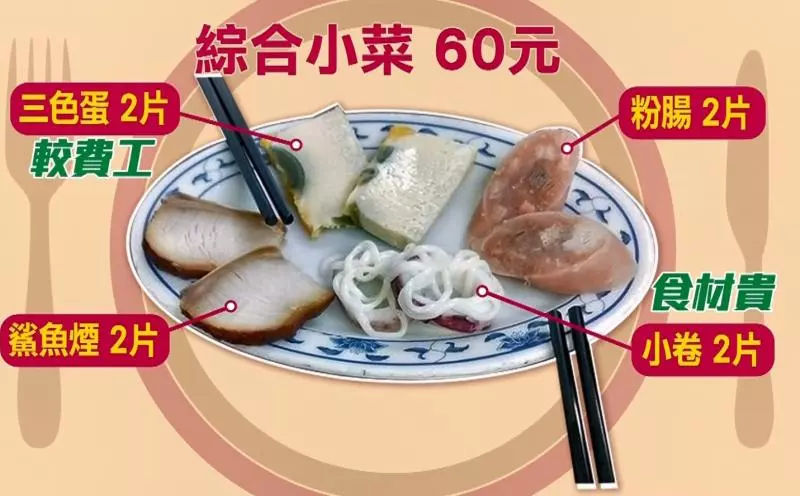 台南小菜60元!女遊客驚見「一盤只有8片」控訴太坑人 網友看完「卻力挺老闆」:不會吃還怪人