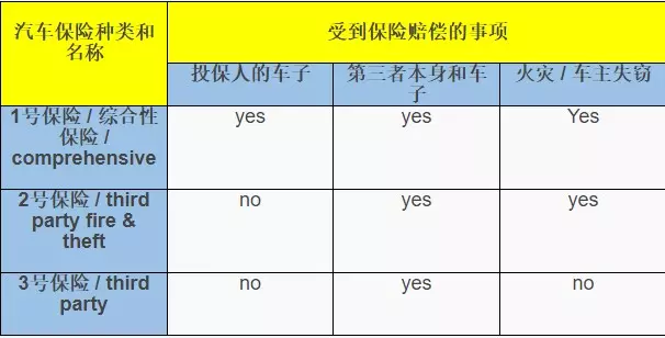 在大馬很多人都不知道:原來這樣買汽車保險,可以優惠10%