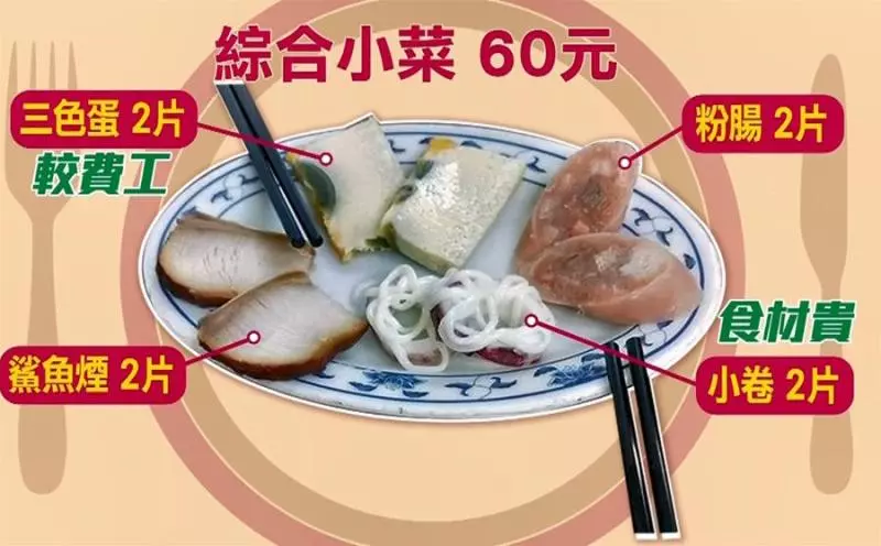 台南小菜60元!女遊客驚見「一盤只有8片」控訴太坑人 網友看完「卻力挺老闆」:不會吃還怪人