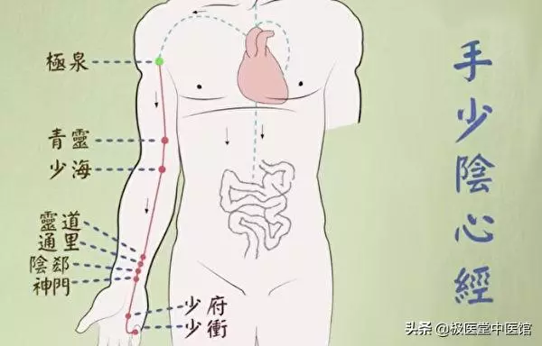 按手腕一穴位睡得香中醫談「心經」妙用