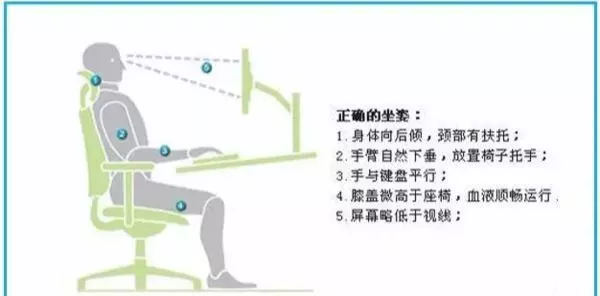 長期久坐身體或會出現這幾個變化,醫生:若難以避免請這樣「坐」