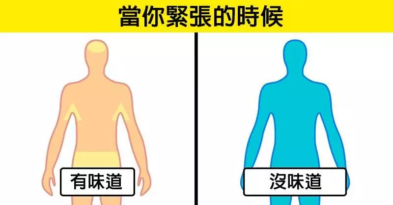 9個一般人都不知道的「身體小秘密」,看看有沒有破解你一直以來的迷思!
