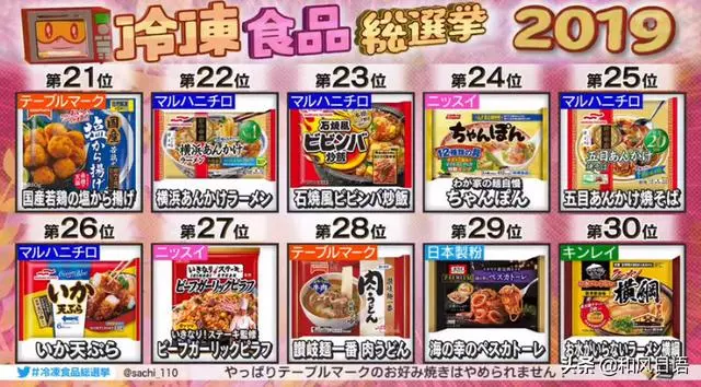 日本冷凍炒飯年銷量破百億,這些冷凍食物是日本人的最愛!