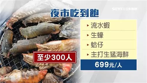 吹風扇嗑蝦蟹…業者首創海鮮吃到飽!夜市也能讓你吃到痛風