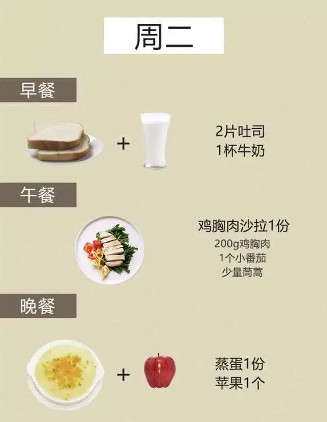夏天肉肉擋不住?營養專家:一周健康餐飲減肥法,輕鬆「瘦身」!