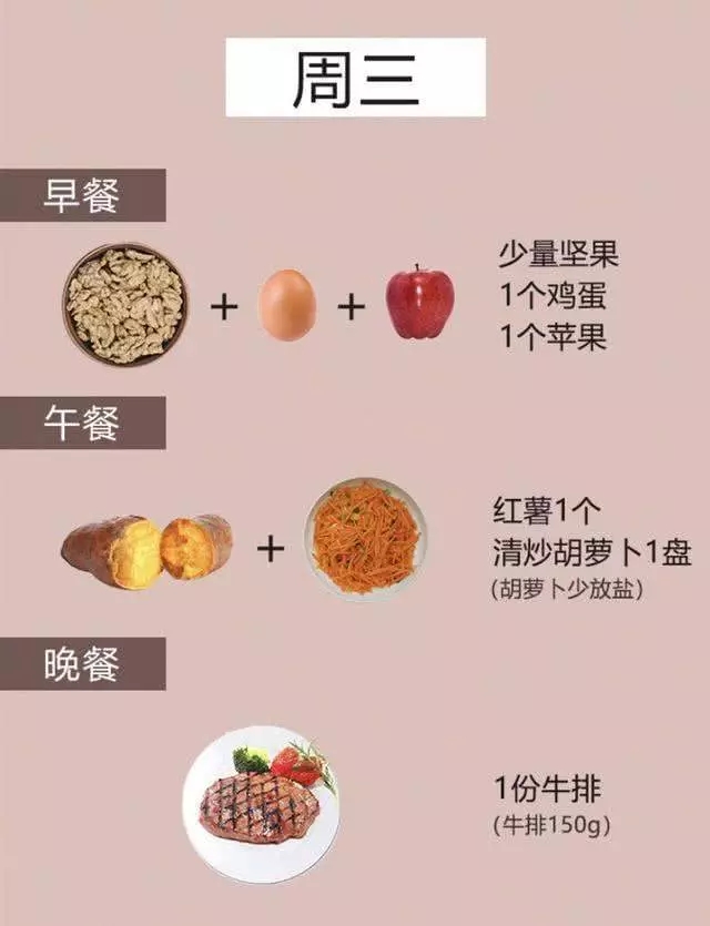 夏天肉肉擋不住?營養專家:一周健康餐飲減肥法,輕鬆「瘦身」!