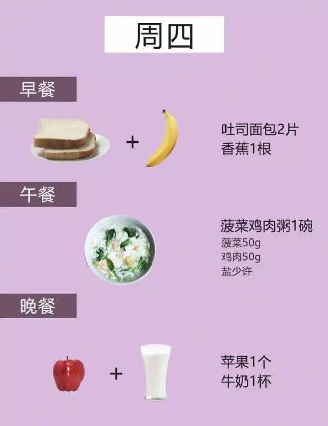 夏天肉肉擋不住?營養專家:一周健康餐飲減肥法,輕鬆「瘦身」!