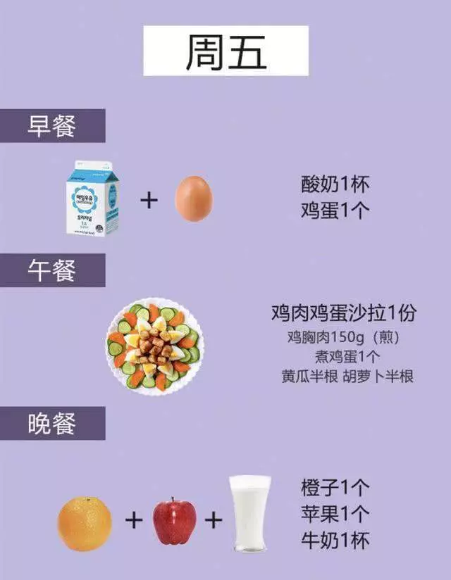 夏天肉肉擋不住?營養專家:一周健康餐飲減肥法,輕鬆「瘦身」!