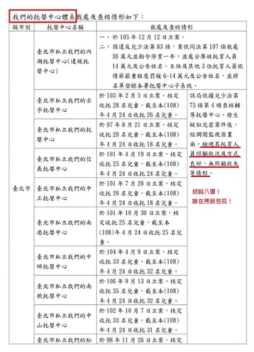 「我們的」托嬰中心稱10年不曾虐嬰 卻爆摔嬰、強灌奶!