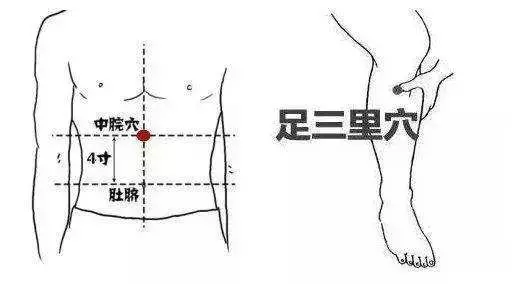 用對這個穴位,可調治「一切內症」