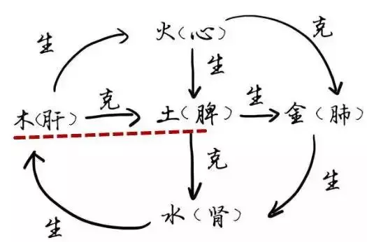 春天排毒,艾灸五穴,拔五臟之邪氣!