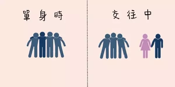 9張秒懂「男生單身前後的對比圖」,尤其最後一張讓男網友哭喊:沒錯就是這樣!