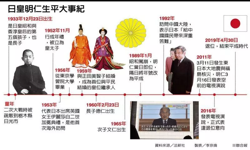日皇明仁今退位 202年來頭一遭