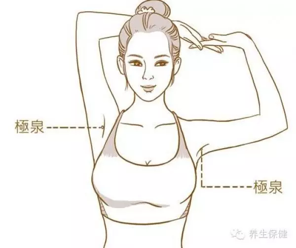 這些不為人知的人體毒素排泄口!每天按,把濕毒排出去,人就會少生病!!