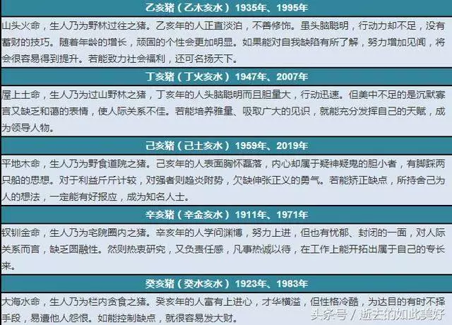 屬豬的人這一生遇到劫難的年齡!請為他們轉走!消災解難