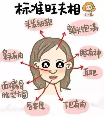 旺夫相女人的10大特徵,有福又有財,一生富貴全家享福!
