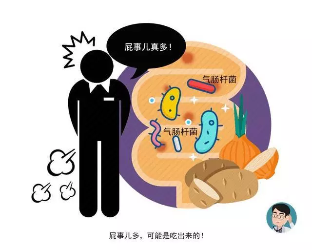 一天幾十個屁暗示有腸道癌?醫生:出現這3個異常才需警惕