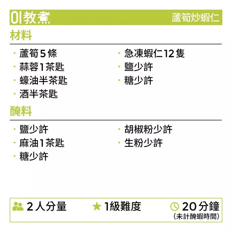 【豬頸肉炒荷蘭豆食譜】15分鐘家常菜 荷蘭豆營養豐富但切忌生食