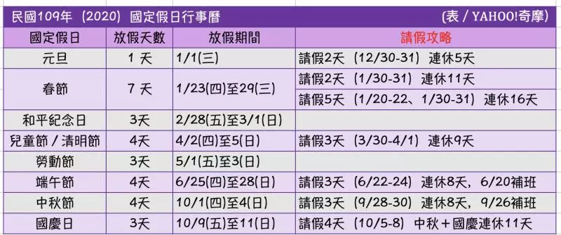 連假攻略/明年春節請假5天連休16天