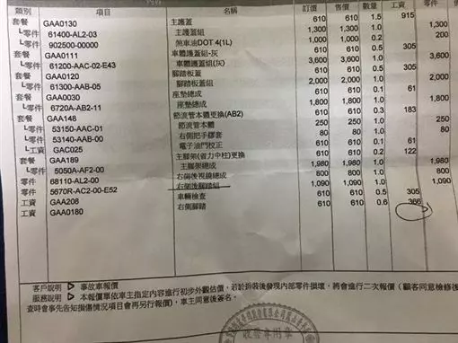 Gogoro倒一下!維修費1.5萬 嚇壞網友:有點扯