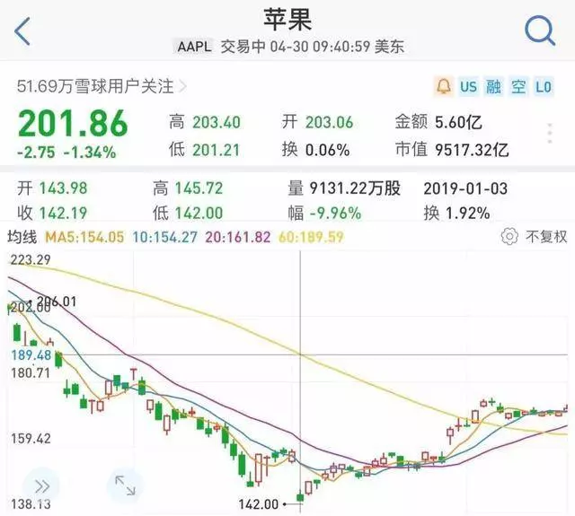 剛剛,谷歌出大事!5000億市值突然沒了,發生了什麼?