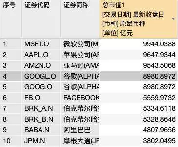 剛剛,谷歌出大事!5000億市值突然沒了,發生了什麼?