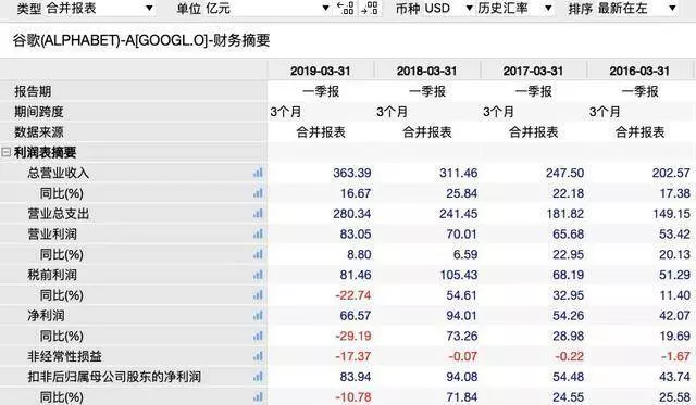 剛剛,谷歌出大事!5000億市值突然沒了,發生了什麼?