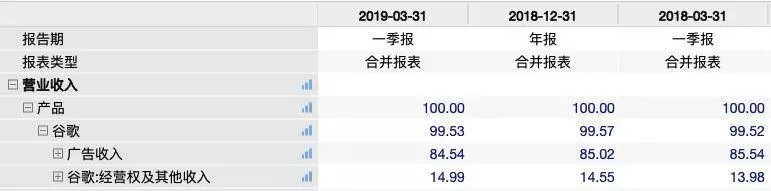 剛剛,谷歌出大事!5000億市值突然沒了,發生了什麼?