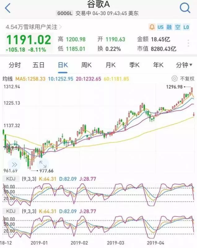 剛剛,谷歌出大事!5000億市值突然沒了,發生了什麼?