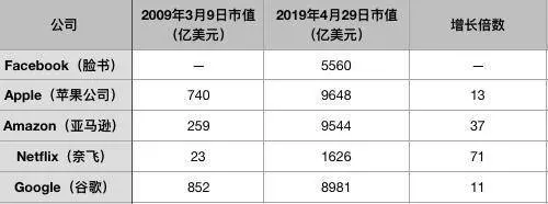 剛剛,谷歌出大事!5000億市值突然沒了,發生了什麼?