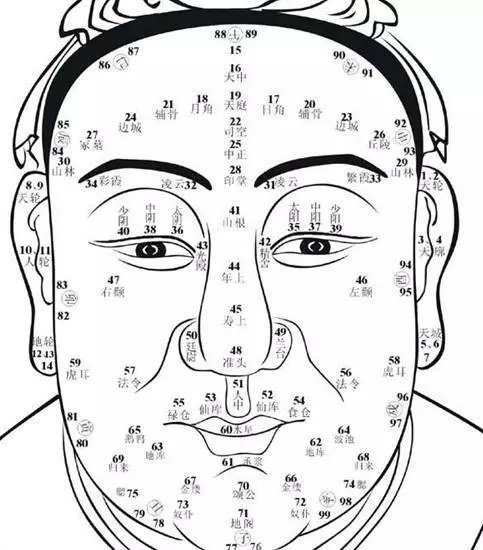 臉上這6個部位長痣的人,旺家興財,容易富貴!