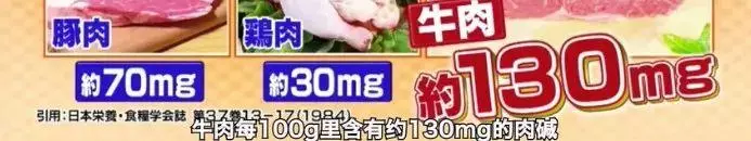 不用節食,吃烤肉就能減肥,我沒聽錯吧?