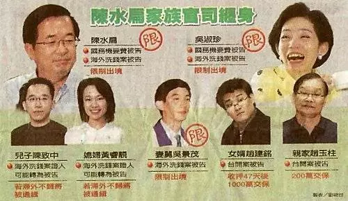 追討海角7億!陳致中「還有9位數鉅款在海外」 瑞士政府密函催辦「扁家洗錢帳戶」5弊案重審