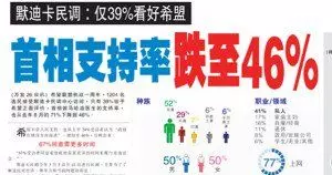 「治國如行醫 病入膏肓須下猛藥」 早料到會遭批,馬哈迪:決心「下猛料」肅貪,不擔心支持率下滑