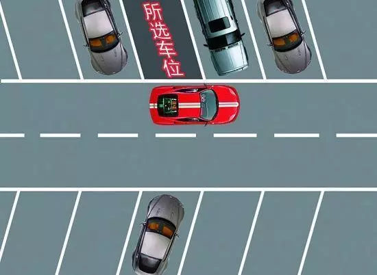掌握了這3種倒車技巧,以後進任何車位那都不是事,建議收藏!