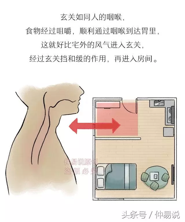 開門見財的4種住宅風水布局方法 !
