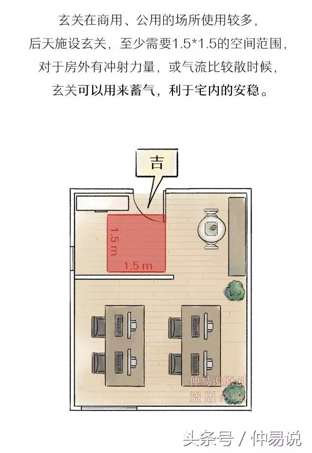開門見財的4種住宅風水布局方法 !