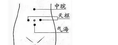 血脂高,這2個穴位就是天然降脂藥,常按按,既排毒、又防便秘!