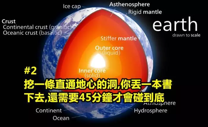 10個會「讓你忍不住''哇''」的超衝擊冷知識