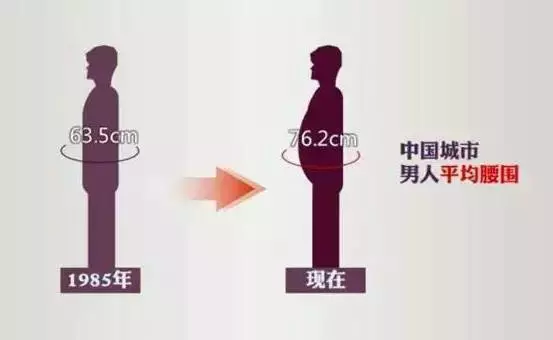腹部脂肪危害有多大?看完嚇得我趕緊去減肥!