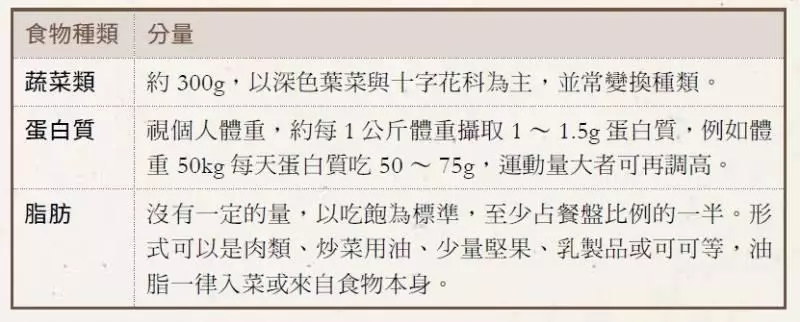 一位35歲辣媽的瘦身歷程,靠「低醣生酮法」成功減重12KG,3個月身材變回S型